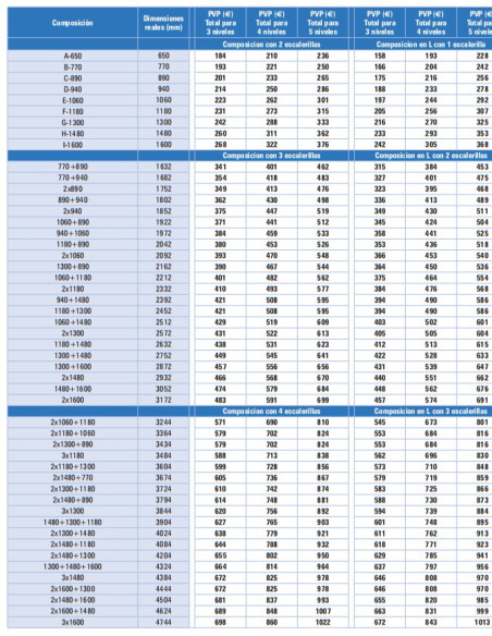 ESTANTERIA FONDO 470 ALTURA 1670 MPAFRI