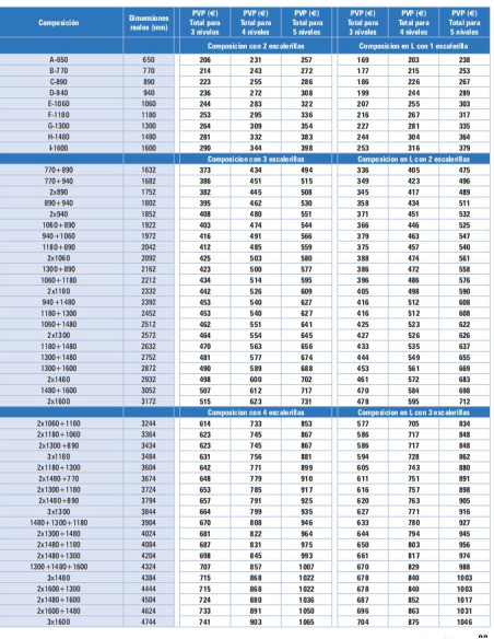 ESTANTERIA FONDO 470 ALTURA 2000 IMPAFRI